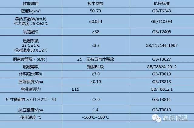 贏勝酚醛復合風管