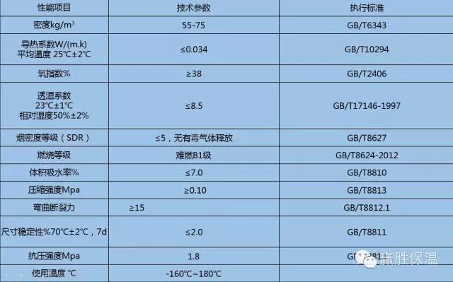 贏勝酚醛復合風管