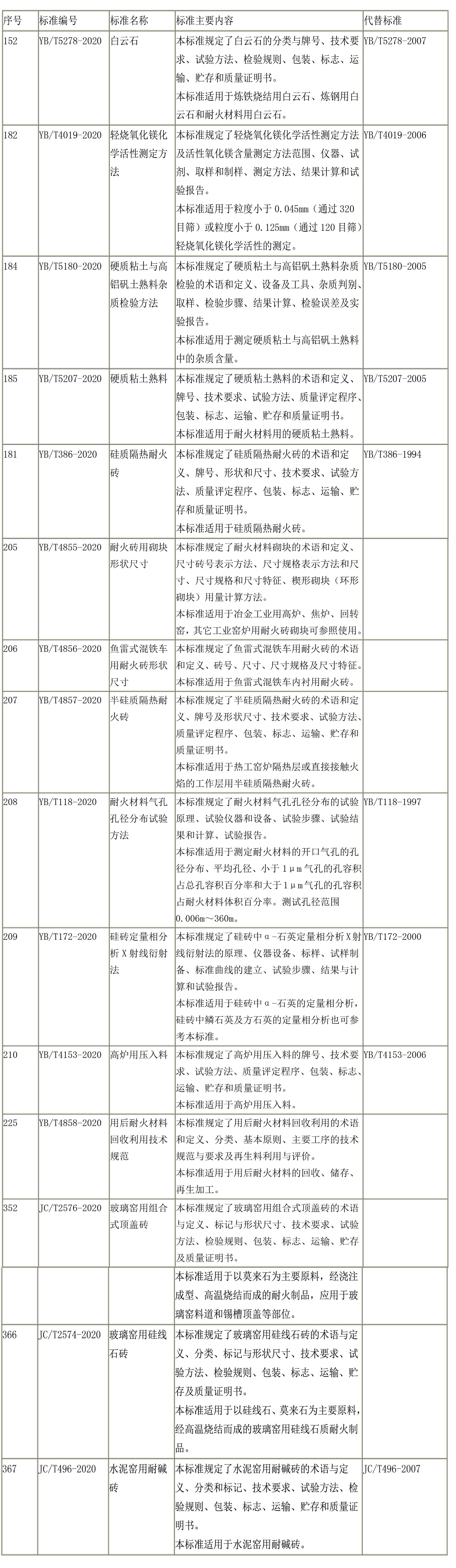 耐火材料;贏勝;保溫;